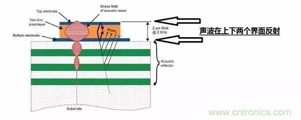 從原理到制造再到應用，這篇文章終于把MEMS技術講透了！