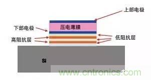 從原理到制造再到應用，這篇文章終于把MEMS技術講透了！