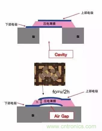 從原理到制造再到應用，這篇文章終于把MEMS技術講透了！