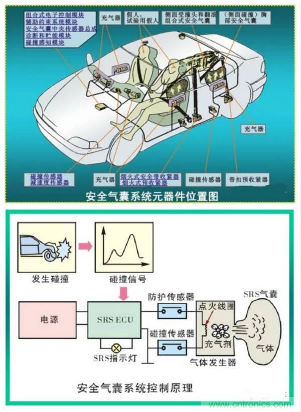 汽車上這些傳感器，你真的了解嗎？