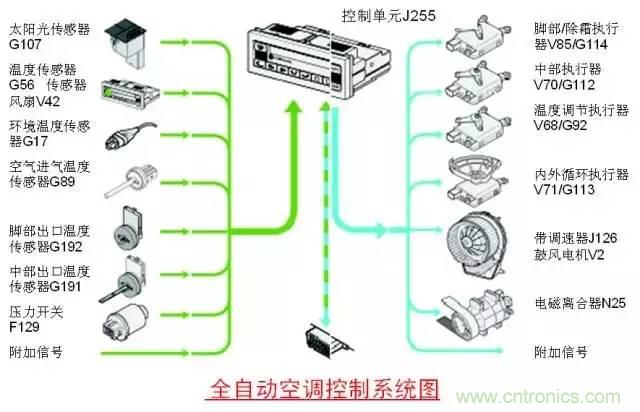 汽車上這些傳感器，你真的了解嗎？