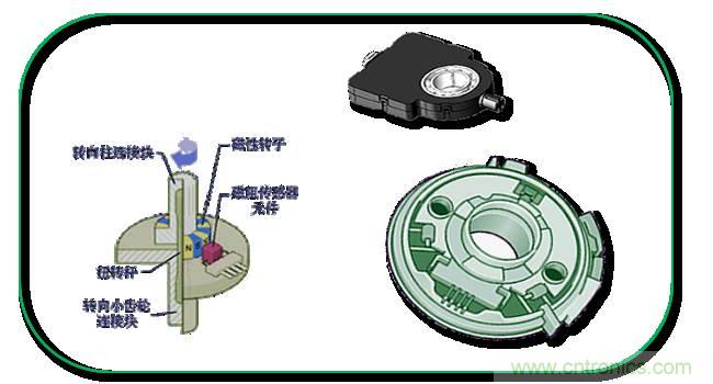 汽車上這些傳感器，你真的了解嗎？