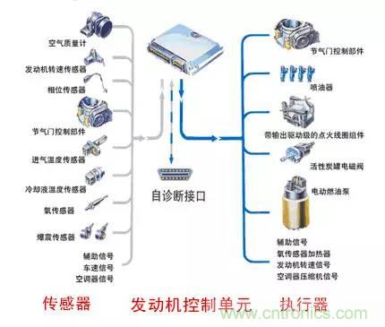 汽車上這些傳感器，你真的了解嗎？