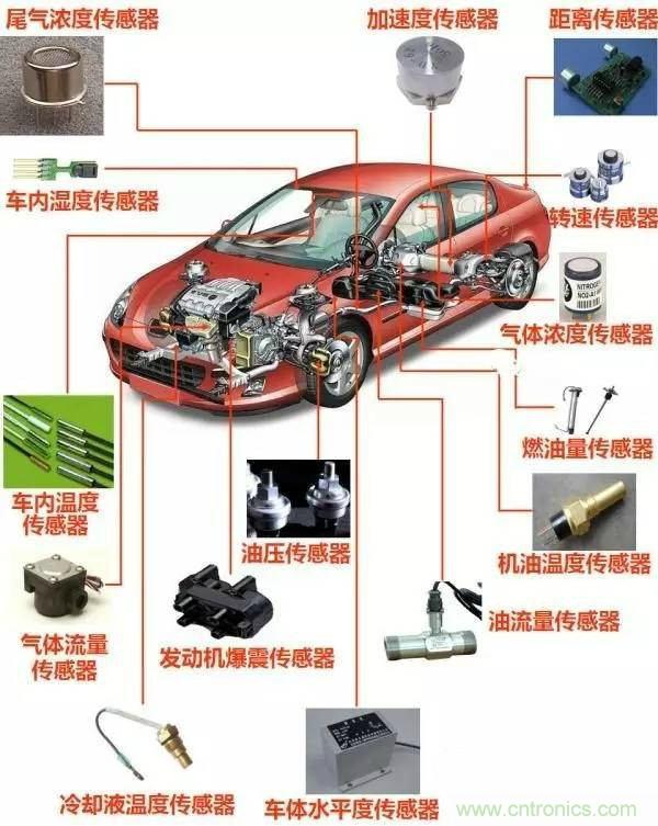 汽車上這些傳感器，你真的了解嗎？