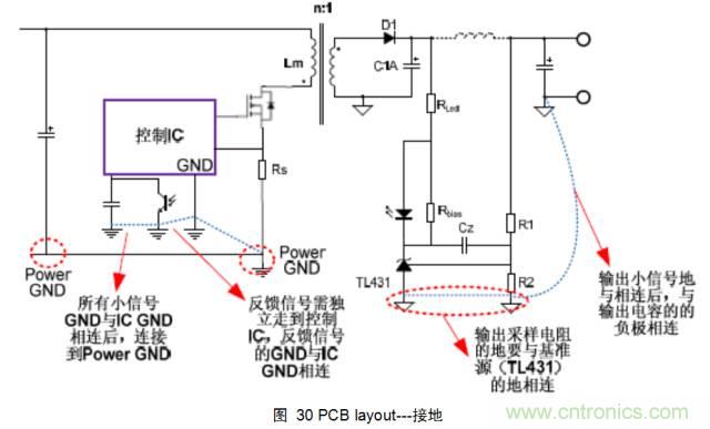 一步一步教你設(shè)計(jì)開(kāi)關(guān)電源