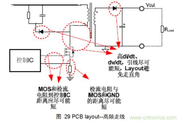 一步一步教你設(shè)計(jì)開(kāi)關(guān)電源