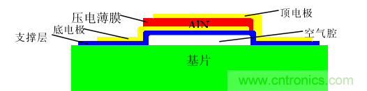 壓電傳感器原理及應用