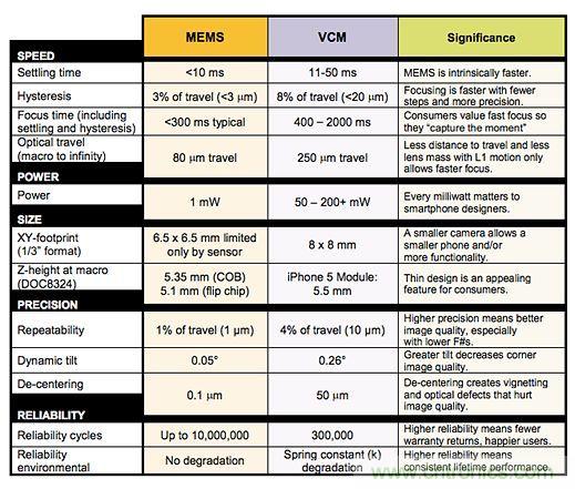 壓電傳感器原理及應用