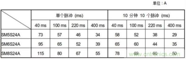 汽車拋負載測試新舊 ISO標準有何不同？