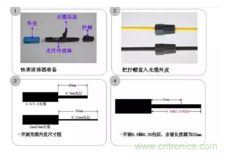 什么是光纖快速連接器，使用的方法是什么？