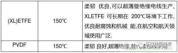 常見的絕緣材料有哪些？