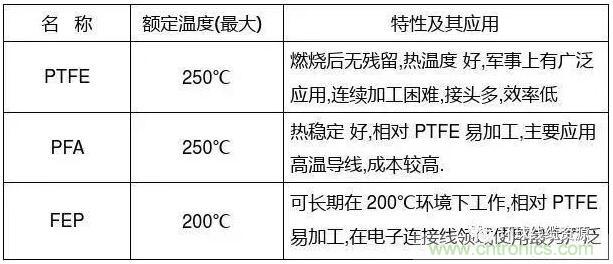 常見的絕緣材料有哪些？