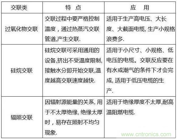 常見的絕緣材料有哪些？