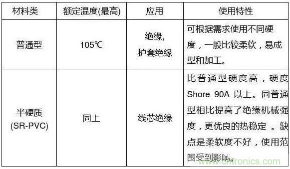 常見的絕緣材料有哪些？