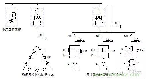 電容器無功補償是什么？怎么配置？一文告訴你