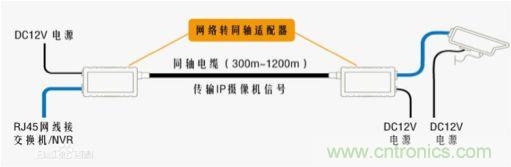 摸不透的EMC？四大實(shí)例幫你快速完成PoC濾波網(wǎng)絡(luò)設(shè)計(jì)