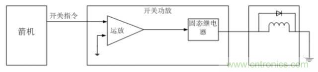 看這里，繼電器應(yīng)用的那些事兒