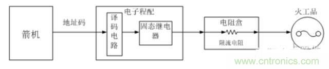 看這里，繼電器應(yīng)用的那些事兒