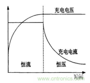 如何區(qū)分恒流充電和恒壓充電電路？