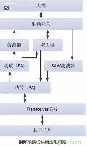 5G核心，天線與射頻篇！