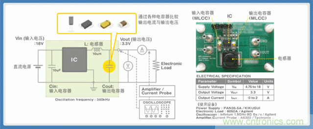 貼片電容選型指南及優(yōu)缺點（二）