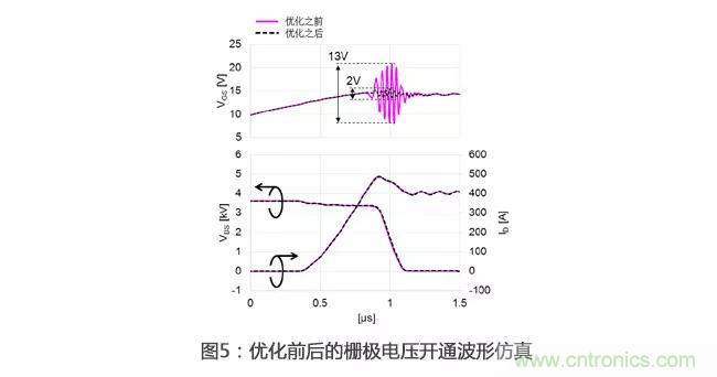 解析三菱電機(jī)6.5kV全SiC功率模塊