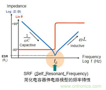 電容的Q值和D值是什么？Q值和D值有什么作用？