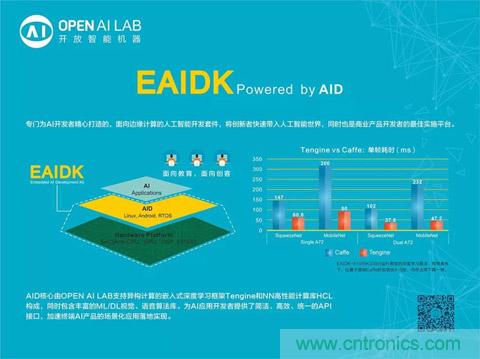 瑞芯微聯(lián)合Arm、OPEN AI LAB首發(fā)AI開發(fā)平臺(tái)