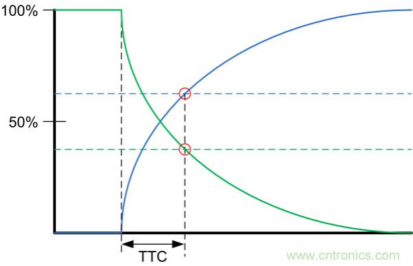 了解、測(cè)量和使用熱敏電阻的熱時(shí)間常數(shù)