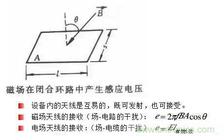 詳解EMC傳導(dǎo)(共模、差模)與輻射(近場(chǎng)、遠(yuǎn)場(chǎng)) 知識(shí)