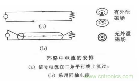 詳解EMC傳導(dǎo)(共模、差模)與輻射(近場(chǎng)、遠(yuǎn)場(chǎng)) 知識(shí)