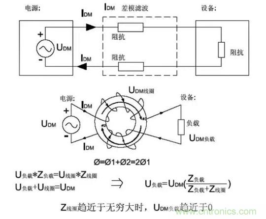 詳解EMC傳導(dǎo)(共模、差模)與輻射(近場(chǎng)、遠(yuǎn)場(chǎng)) 知識(shí)