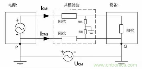 詳解EMC傳導(dǎo)(共模、差模)與輻射(近場(chǎng)、遠(yuǎn)場(chǎng)) 知識(shí)