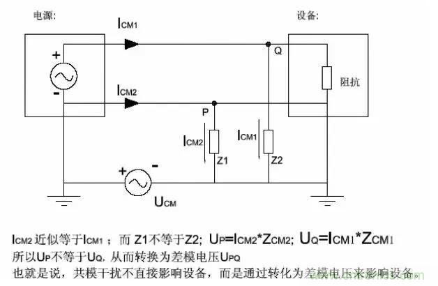 詳解EMC傳導(dǎo)(共模、差模)與輻射(近場(chǎng)、遠(yuǎn)場(chǎng)) 知識(shí)