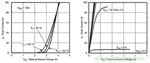 如何導(dǎo)通MOSFET？你想知道的都有