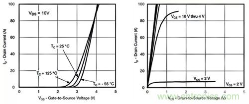 如何導(dǎo)通MOSFET？你想知道的都有