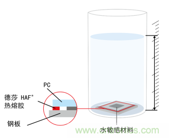 智能可穿戴的路在何方？ 德莎新品熱熔膠系列—抗溶劑、抗化學(xué)腐蝕