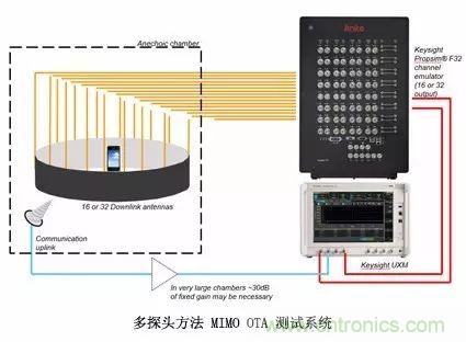 輻射兩步法 MIMO OTA 測(cè)試方法發(fā)明人給大家開(kāi)小灶、劃重點(diǎn)