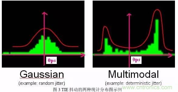 信號(hào)抖動(dòng)的定義、分類及測(cè)量注意事項(xiàng)