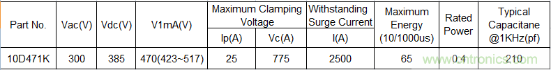 電源插座如何防雷？巧用壓敏電阻&陶瓷氣體放電管