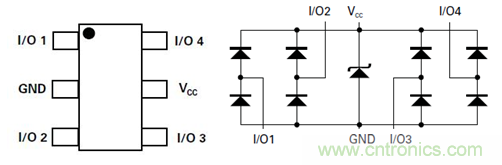 LEIDITECH TVS ARRAY 的ESD防護設(shè)計要點