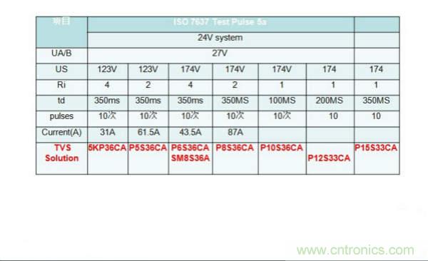 不再頭痛的汽車電子拋負載保護設(shè)計