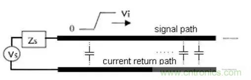 PCB設(shè)計總有幾個阻抗沒法連續(xù)的地方，怎么辦？