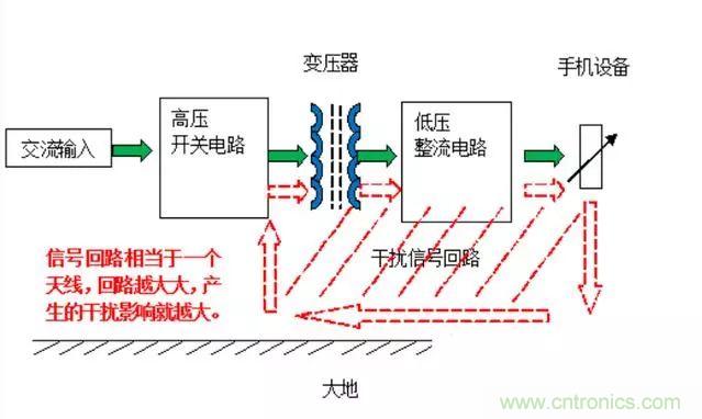 拆了個(gè)電容之后，我的iPhone也會(huì)自動(dòng)訂房了