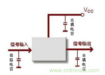 詳細(xì)分析電容的作用和用途