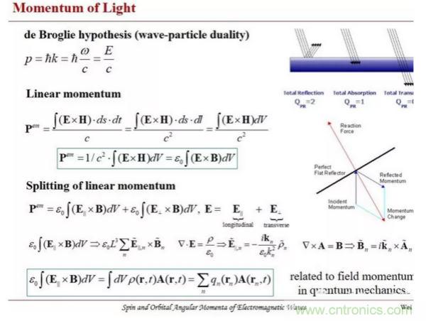 淺談光鑷諾貝爾獎背后的電磁理論及渦旋電磁波