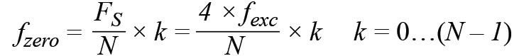 皮膚電活動(dòng)測(cè)量系統(tǒng)的設(shè)計(jì)、開發(fā)與評(píng)估