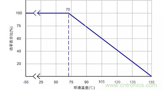 電源設(shè)計(jì)中易被忽視的小電阻