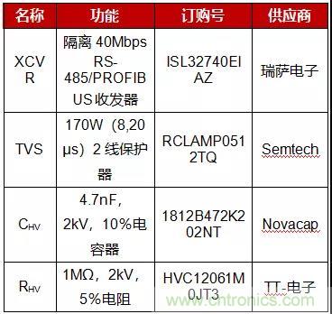 大咖談技術丨使用GMR隔離提高PROFIBUS RS-485的可靠性