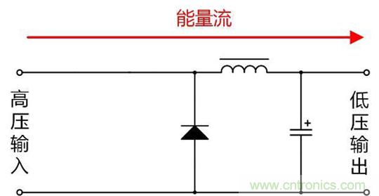 分析隔離電源與非隔離電源的優(yōu)缺點